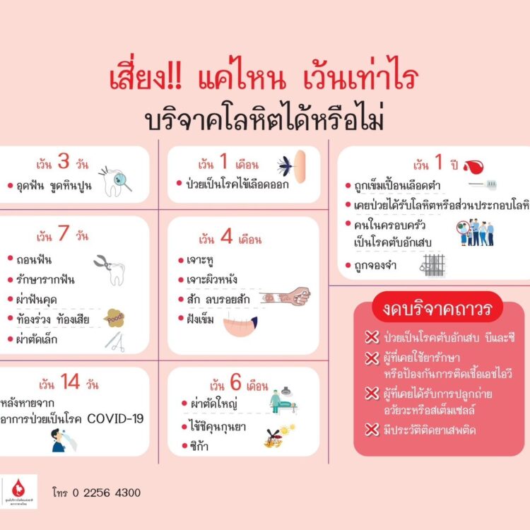 12 เรื่องน่ารู้ ก่อนมาบริจาคโลหิต