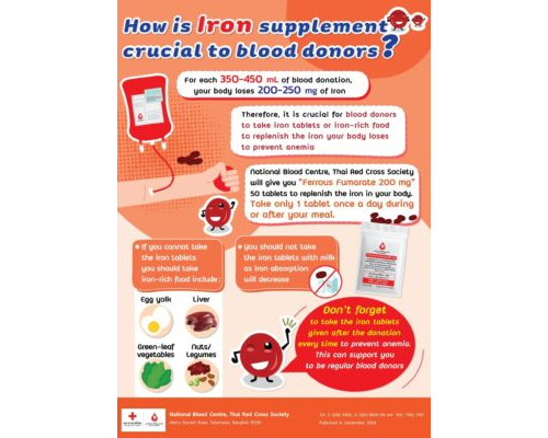 Benefit of Iron