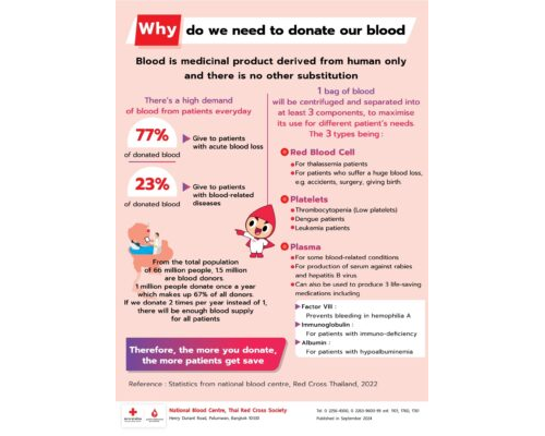 Blood Application