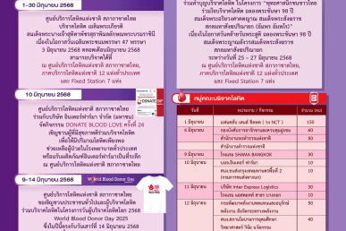 หนูแดง Update ประจำเดือนมิถุนายน 2568