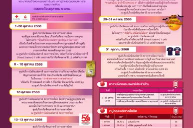 หนูแดง Update ประจำเดือนตุลาคม 2568