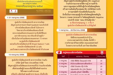 หนูแดง Update ประจำเดือนกรกฎาคม 2568
