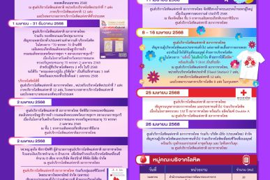 หนูแดง Update ประจำเดือนเมษายน 2568