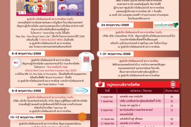 หนูแดง Update ประจำเดือนพฤษภาคม 2568