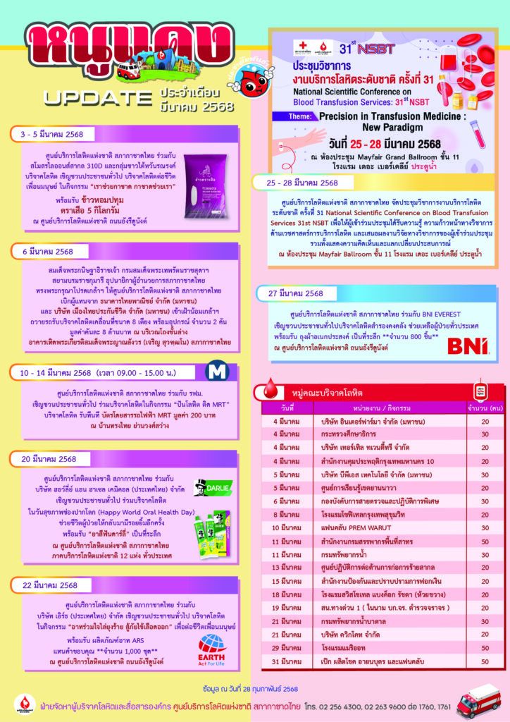 หนูแดง Update ประจำเดือนมีนาคม 2568