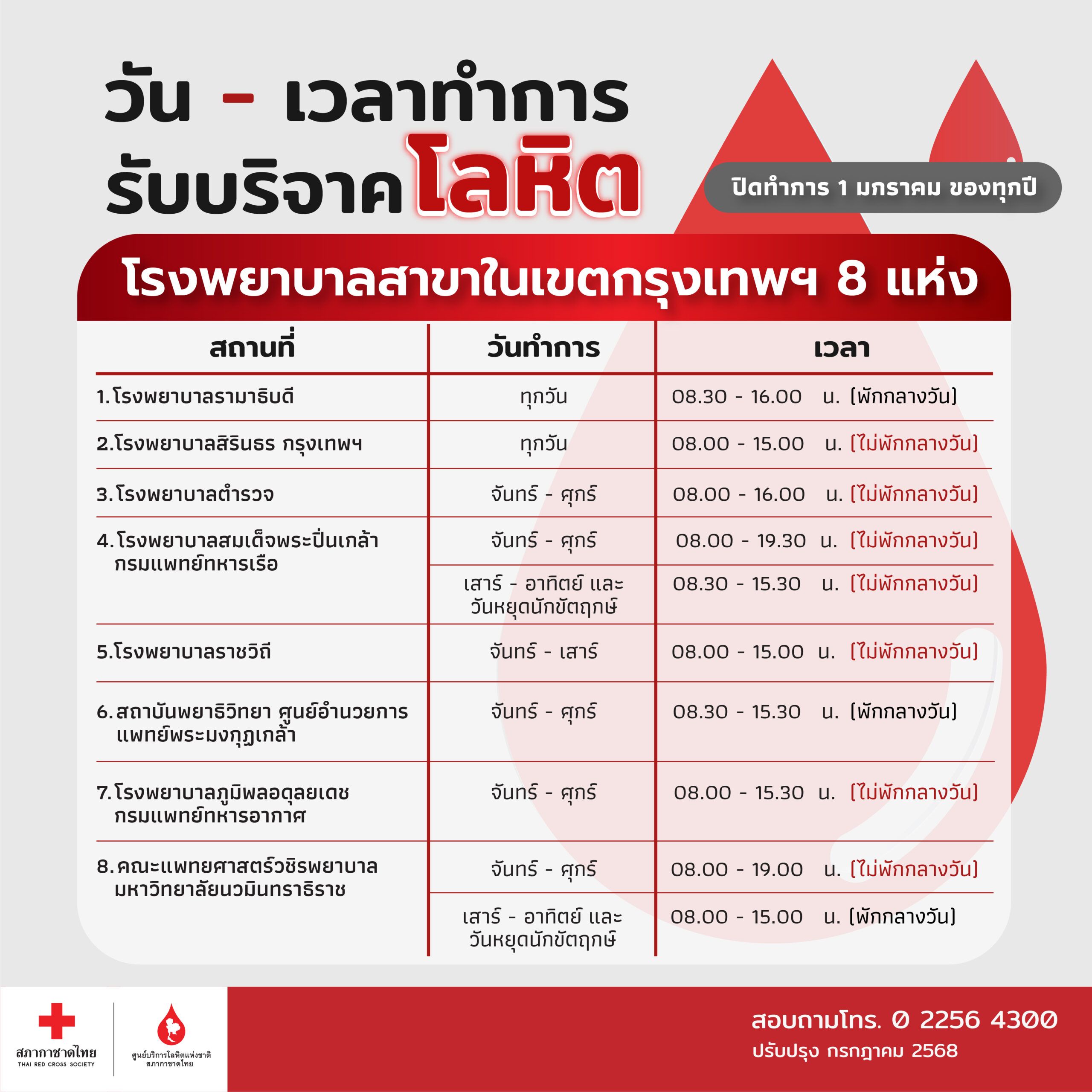วันทำการ รพ.สาขาในเขตกรุงเทพฯ