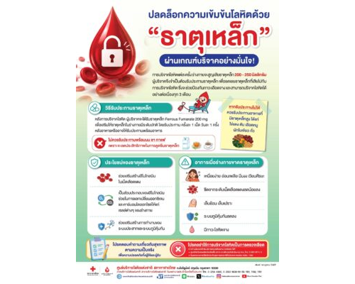 โปสเตอร์ – ปลดล็อกความเข้มข้นโลหิตด้วย ธาตุเหล็ก