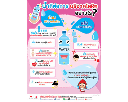 น้ำดีต่อการบริจาคโลหิตอย่างไร