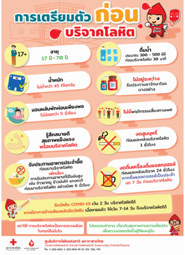 การเตรียมตัวก่อนบริจาคโลหิต