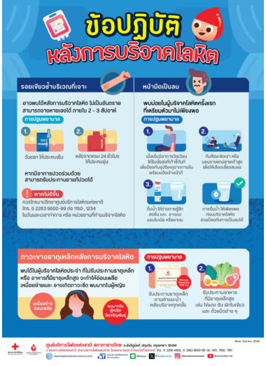 ข้อปฏิบัติหลังการบริจาคโลหิต