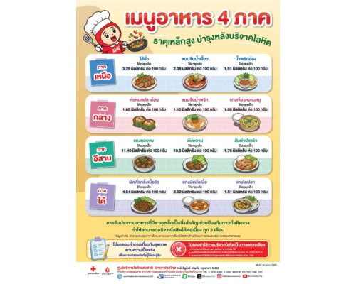 โปสเตอร์ – เมนูอาหาร 4 ภาค บำรุงหลังบริจาคโลหิต