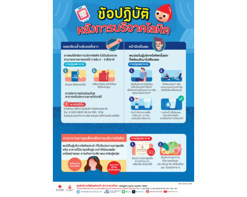 ข้อปฏิบัติหลังการบริจาคโลหิต
