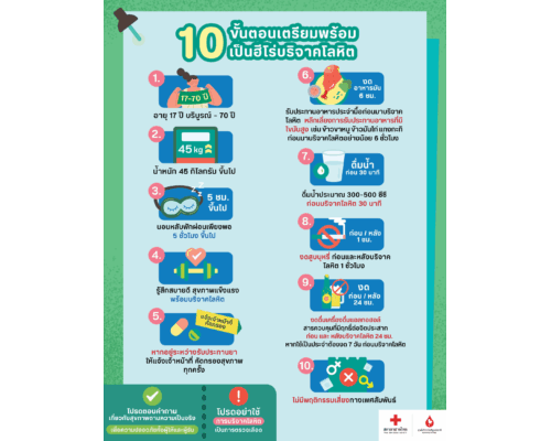 ข้อควรรู้ก่อนบริจาคโลหิต