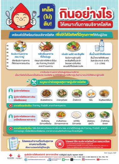 โปสเตอร์ - เคล็ด(ไม่)ลับ! กินอย่างไร ให้เหมาะกับการบริจาคโลหิต