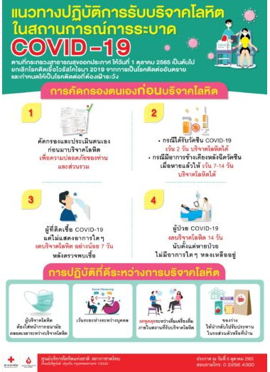 แนวทางปฏิบัติ ในสถานการณ์การระบาด COVID-19