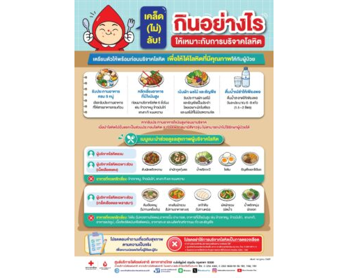 โปสเตอร์ – เคล็ด(ไม่)ลับ! กินอย่างไร ให้เหมาะกับการบริจาคโลหิต