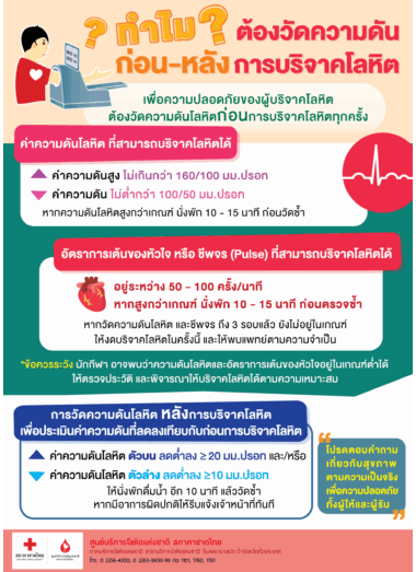 ทำไมต้องวัดความดันหลังบริจาคโลหิต