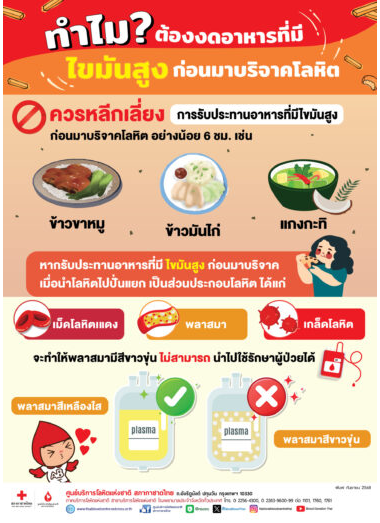 ทำไมต้องงดอาหารที่มีไขมันสูงก่อนบริจาคโลหิต