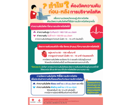 ทำไมต้องวัดความดันหลังบริจาคโลหิต