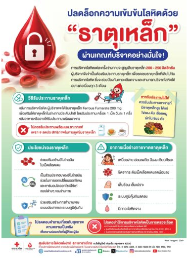โปสเตอร์ - ปลดล็อกความเข้มข้นโลหิตด้วย ธาตุเหล็ก