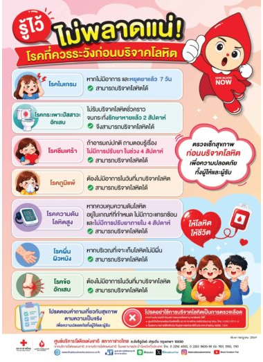โปสเตอร์ - รู้ไว้ ไม่พลาดแน่ โรคที่ควรระวังก่อนบริจาคโลหิต